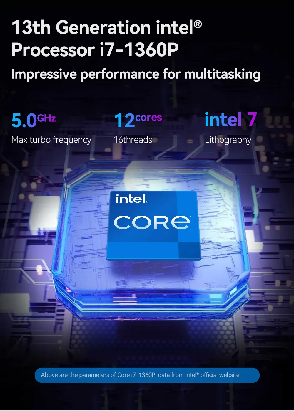 Newest Intel Core 13th Gen Mini PC I5-1340P/i7-1355U Intel Iris X Win11 12Core 16Threads WiFi6 DDR5 Type-C 3 Screen Outputs