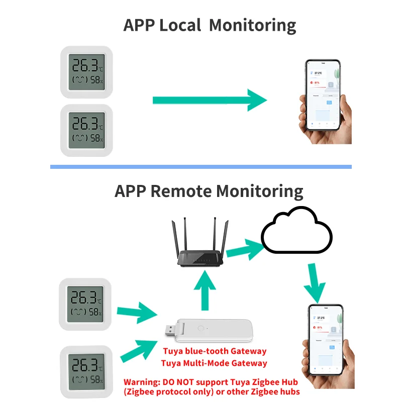 Bluetooth-Compatible Thermometer Hygrometer Indoor Smart Temperature Humidity Sensor Electric LCD Digital Works With Tuya Alexa