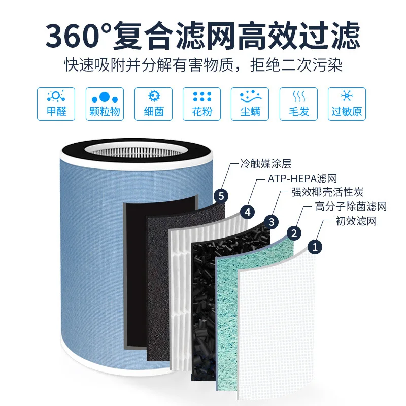 Air purifierDisplay trigger body new