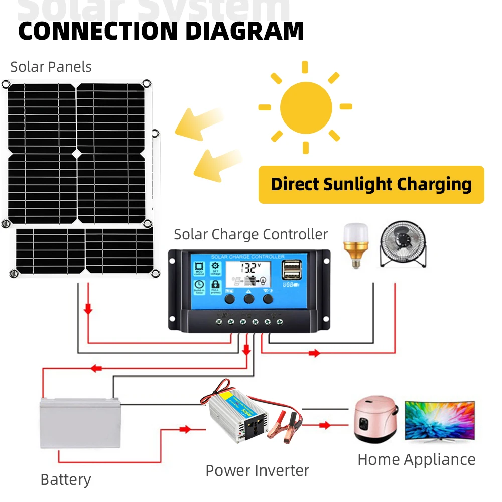 Kit Solar Battery Clip Mono Solar Panel 12v 300w 500w Inverter 30a Controller Solar System For Home Complete Kit Camping Solar