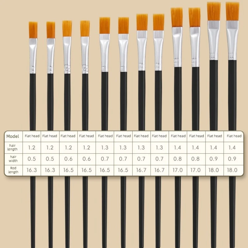 12 Pcs Round/Flat Head Plastic Rod Acrylic Paint Brush Gouache Watercolor  Children's Painting Graffiti Use Nylon Hair Brush Set