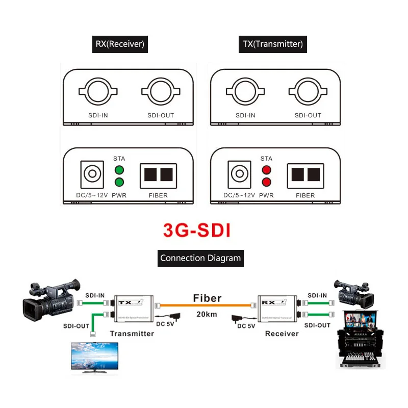 1CH 3G Bi-directional SDI to Fiber Converter HD-SDI Over Fiber Extender Uncompressed 1080P Comply with SMPTE 424M/292M SFP Slot