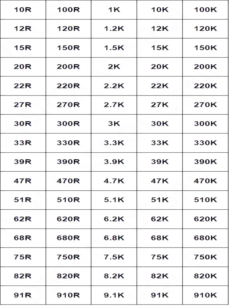 0805 5% طقم مقاومات SMD 10 أوم ~ 910K 80valuesX25pcs = 2000 قطعة مجموعة عينات المقاومة المتنوعة #2