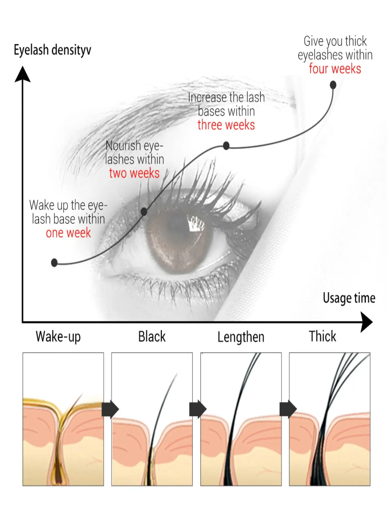 Eyelash Growth Oil Eyebrow Regrowth Oil Natural Castor Essential Oils Essence Anti Alopecia Serum Eyelashes