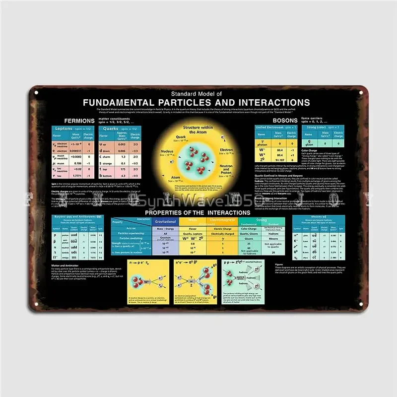 Fundamental Particles Metal Sign Club Cave Pub Classic Plates Tin Sign Poster