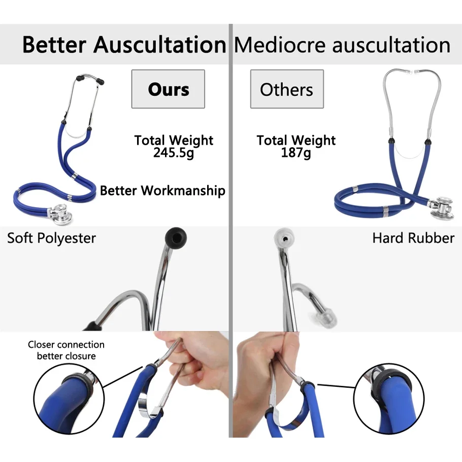 Estetoscopio médico multifuncional de doble cabeza, dispositivo médico para cardiología