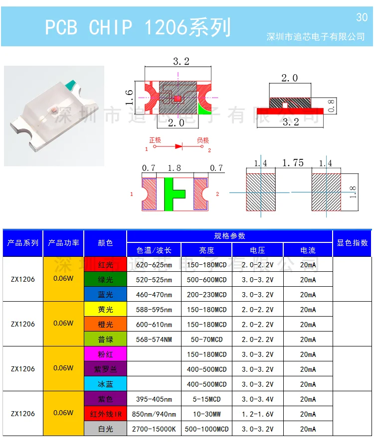 1Reel 0402 0603 0805 1206 1210 SMD LED Diodes light Yellow Red Green Blue White 5000PCS 4000PCS 3000PCS 2000PCS