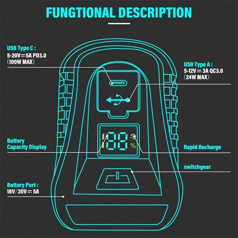 Convertidor adaptador 2 en 1 para batería de iones de litio Makita/Dewalt/Milwaukee/Einhell de 18V, cargador USB de 100W con pantalla LED