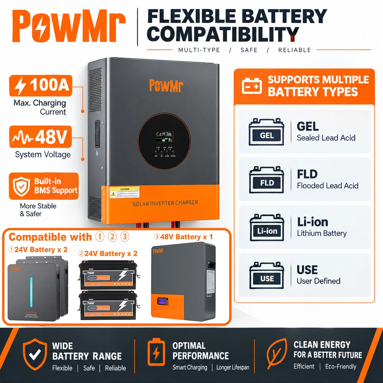 PowMr อินเวอร์เตอร์พลังงานแสงอ - Solar Emergency Charger บทวิจารณ์และราคา