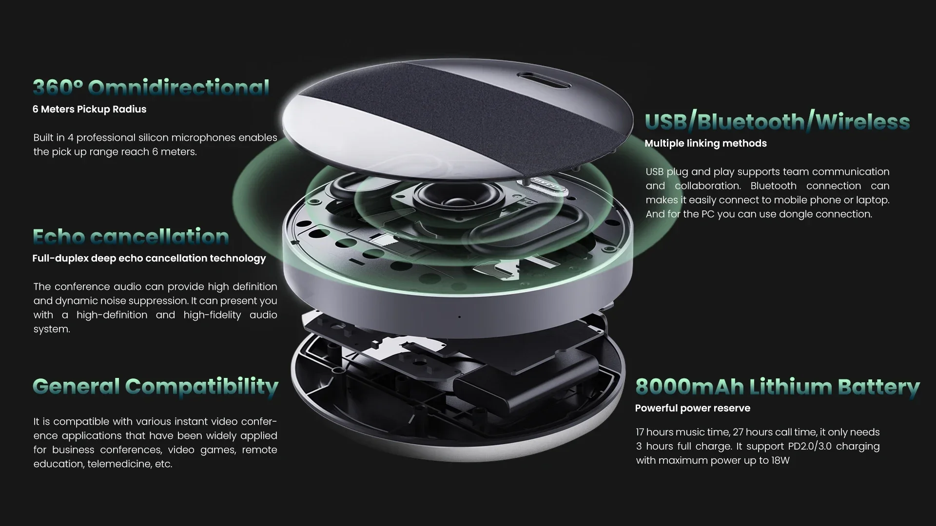 Portable Clear voice Wireless Speakerphone Car and Computer Home Office  Conference Speaker and Microphone