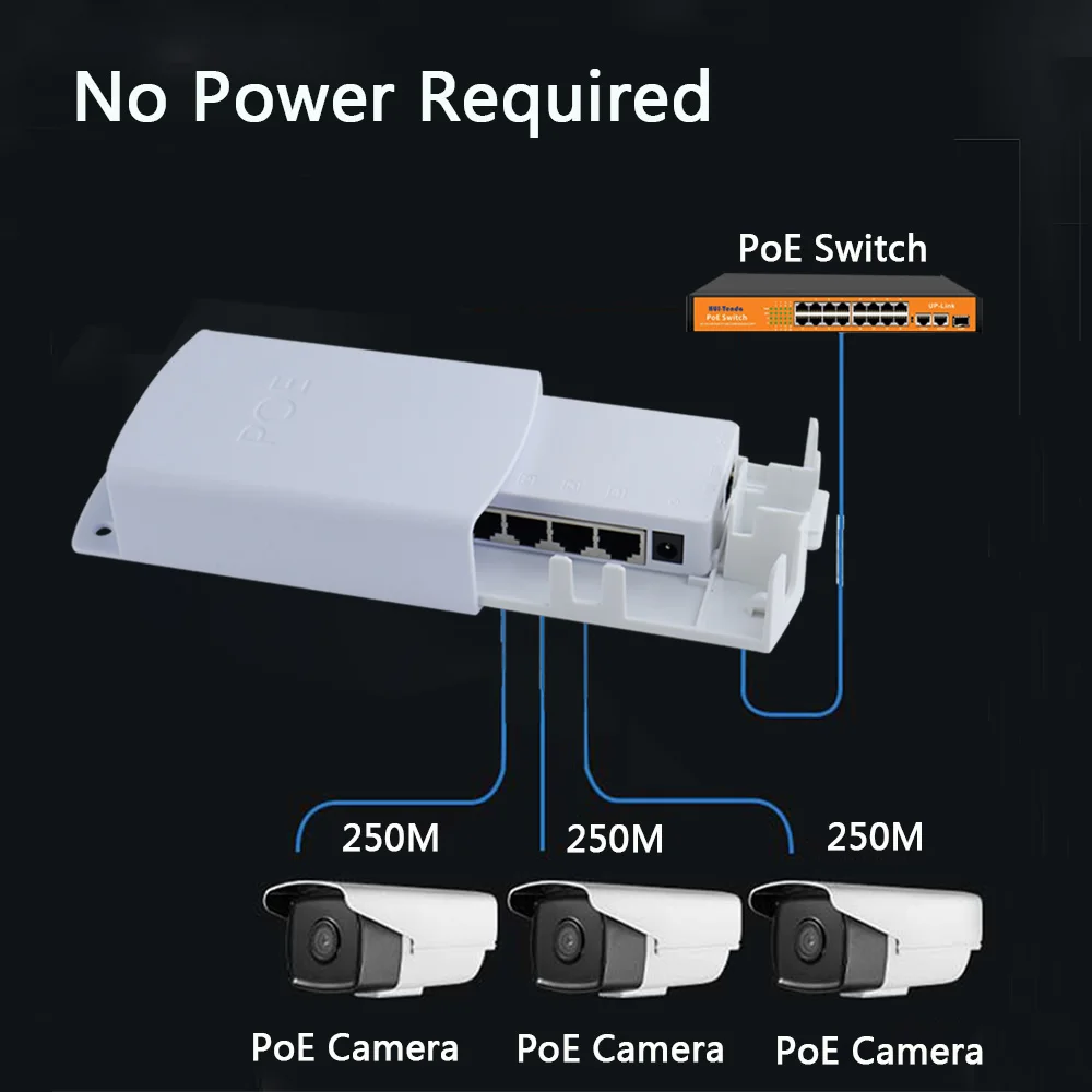 HUI-Tenda 4 Port PoE Extender Waterproof 10/100Mbps 1 To 4 PoE Repeater With IEEE802.3af/at 250M Extend for POE Switch IP Camera