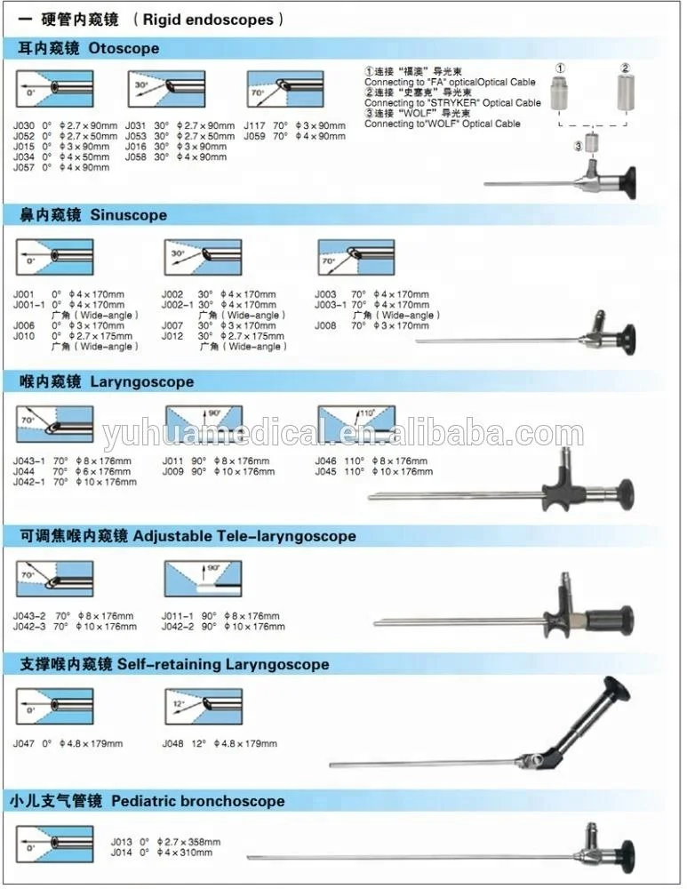 China full size rigid ENTs Medicals Endoscopys endoscopes with ce certificate