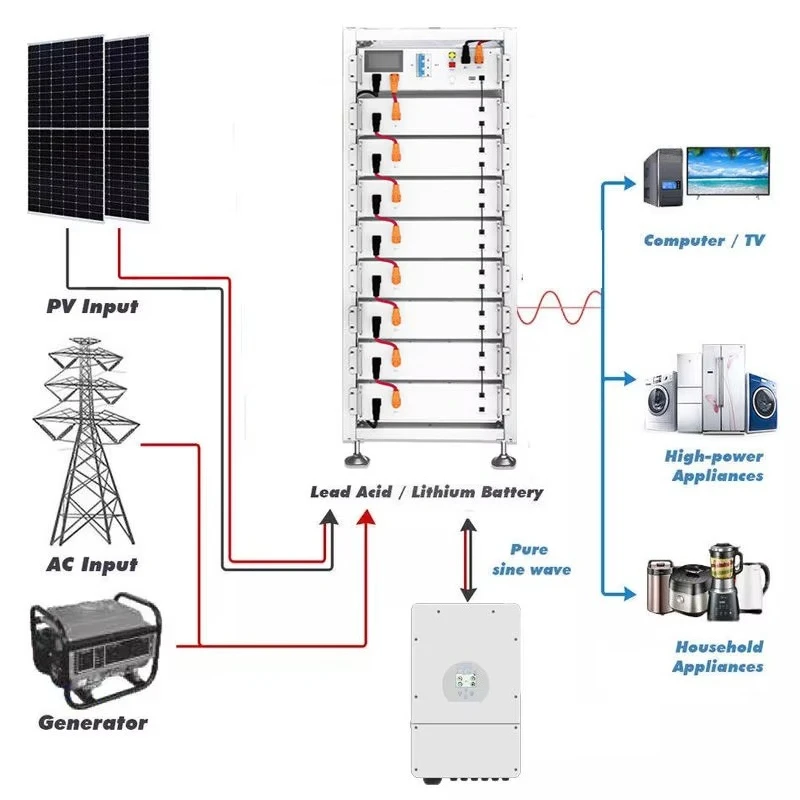 High Voltage Solar Battery 51.2v 160v-800v 8000 Cycles Bms 50kwh 100kwh 200kwh Solar Battery Solar With Battery Storage Cost