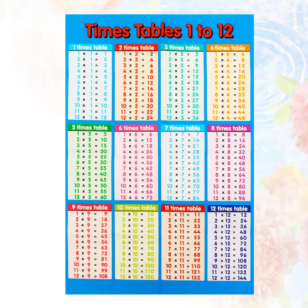 Children's Room Primary School Multiplication Table Large Poster Facts Glass Sticker