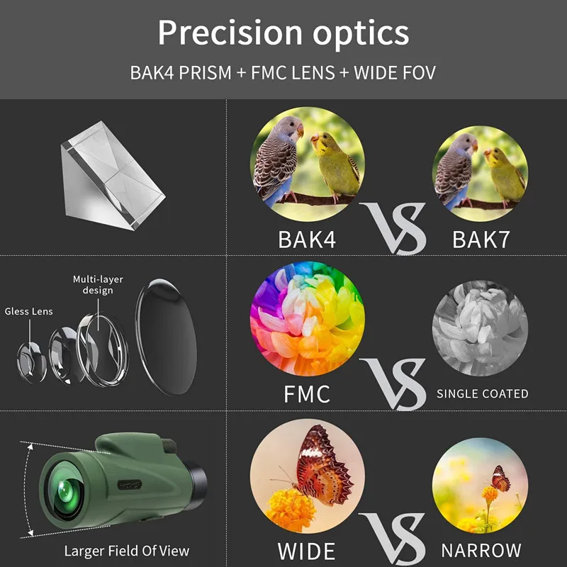 12x 50 Green Monocular Telescope High Times High Definition Bird Watching Mirror Outdoor Mountain Climbing Camping