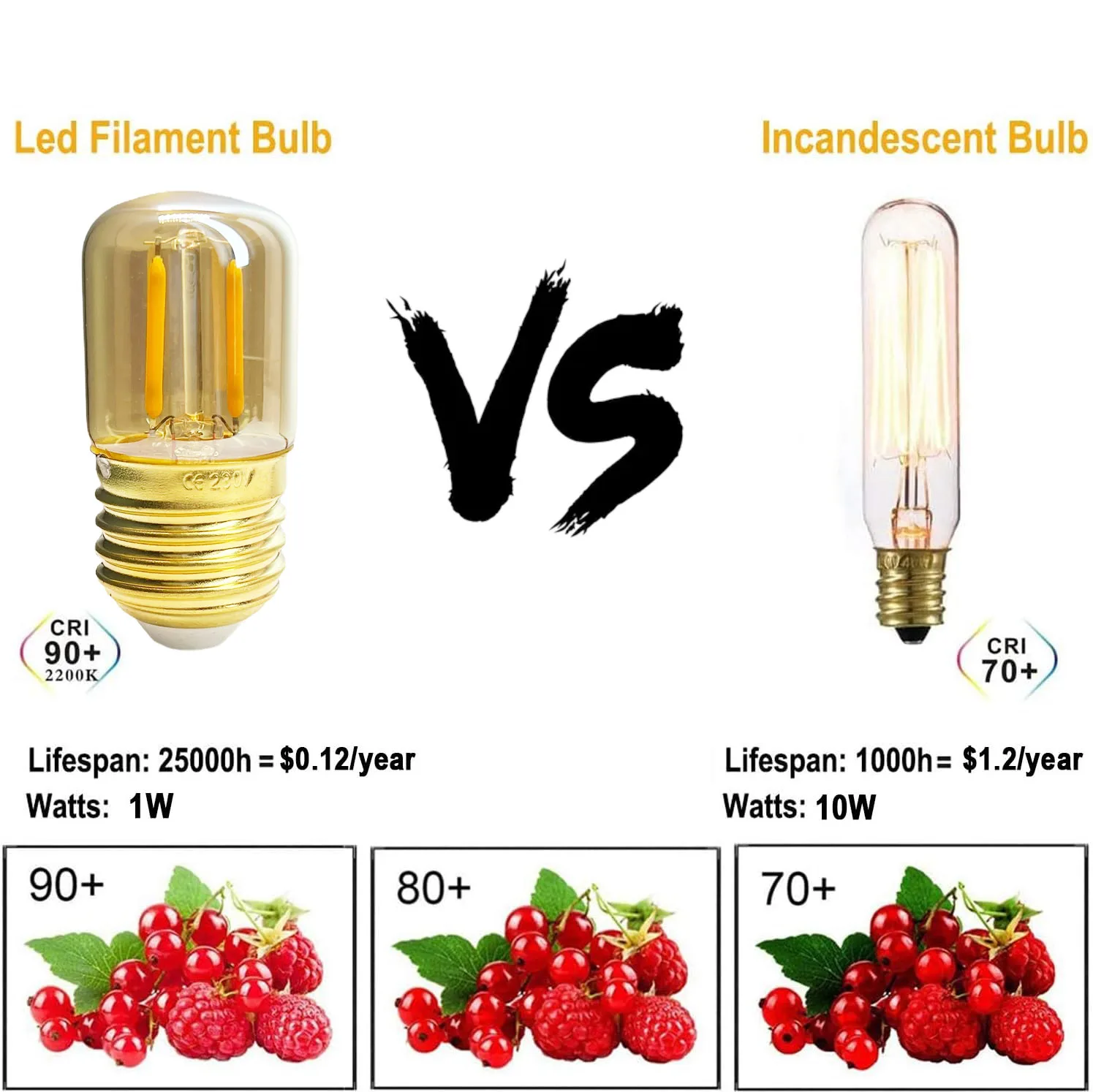 Mini E27 T28 Light Bulb Filament 1W 2200K Vintage Candle Light Ampoule Incandescent Spiral  AC 220V Lamp Glass Bulb Vintage Warm