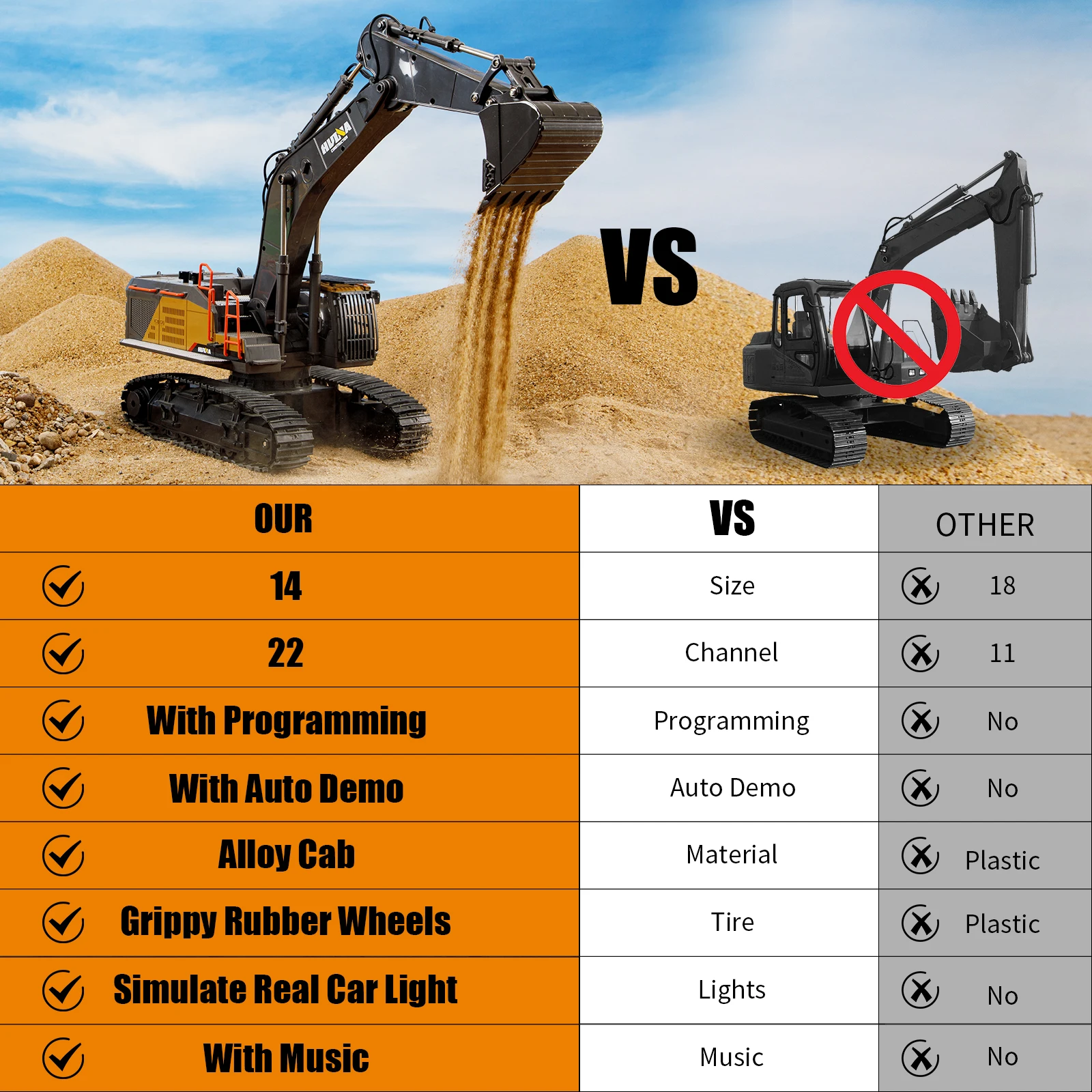 HUINA 1/14 RC Alloy Remote Control Excavator 2.4GHZ 22CH Wireless Remote Control Engineering Vehicle Model Boy Children\'s Toy