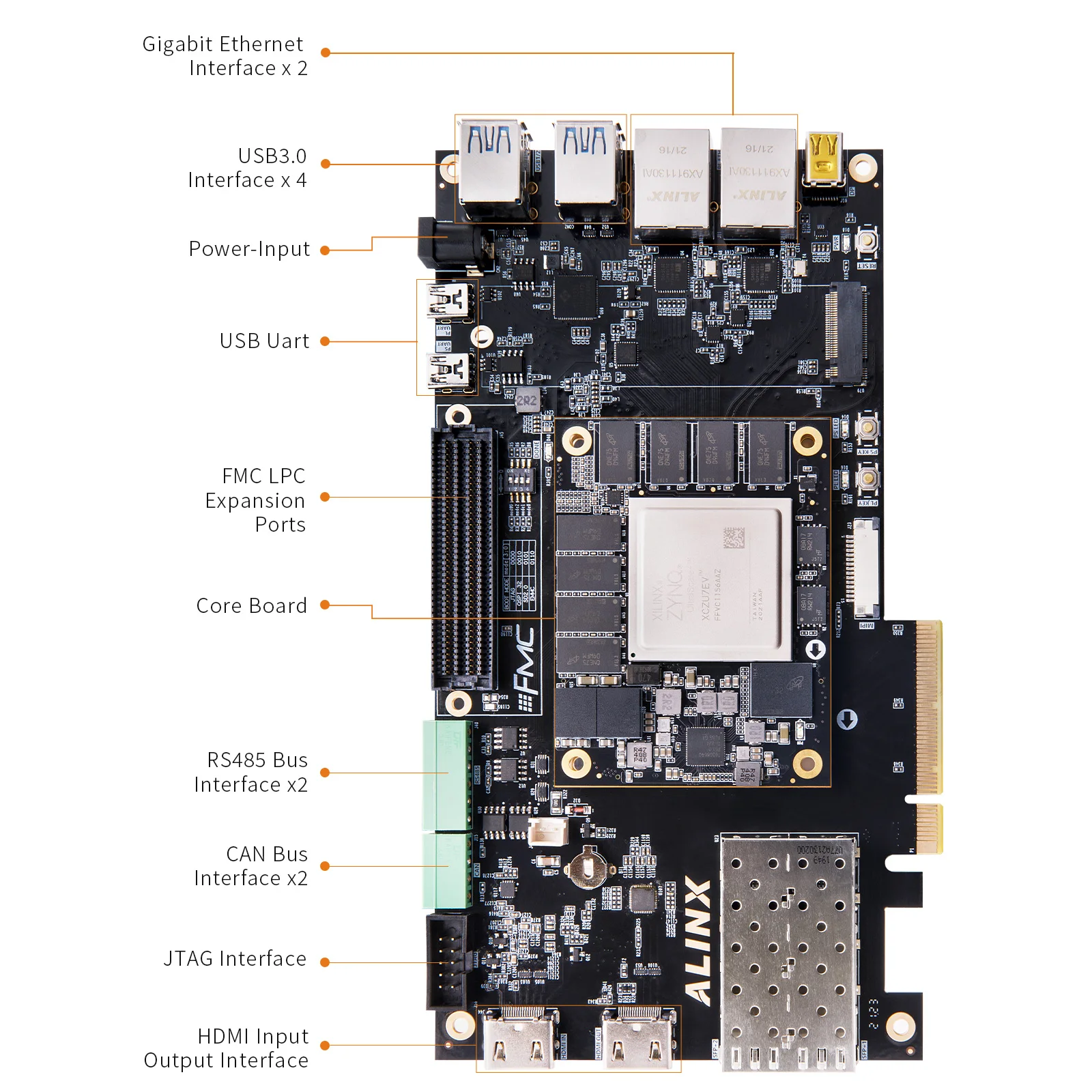 ALINX AXU7EV AMD Zynq UltraScale+ MPSoC XCZU7EV AI Calculation 4K HDMI Input Output PCIe3.0 H.265 Automotive ADAS Vitis-AI