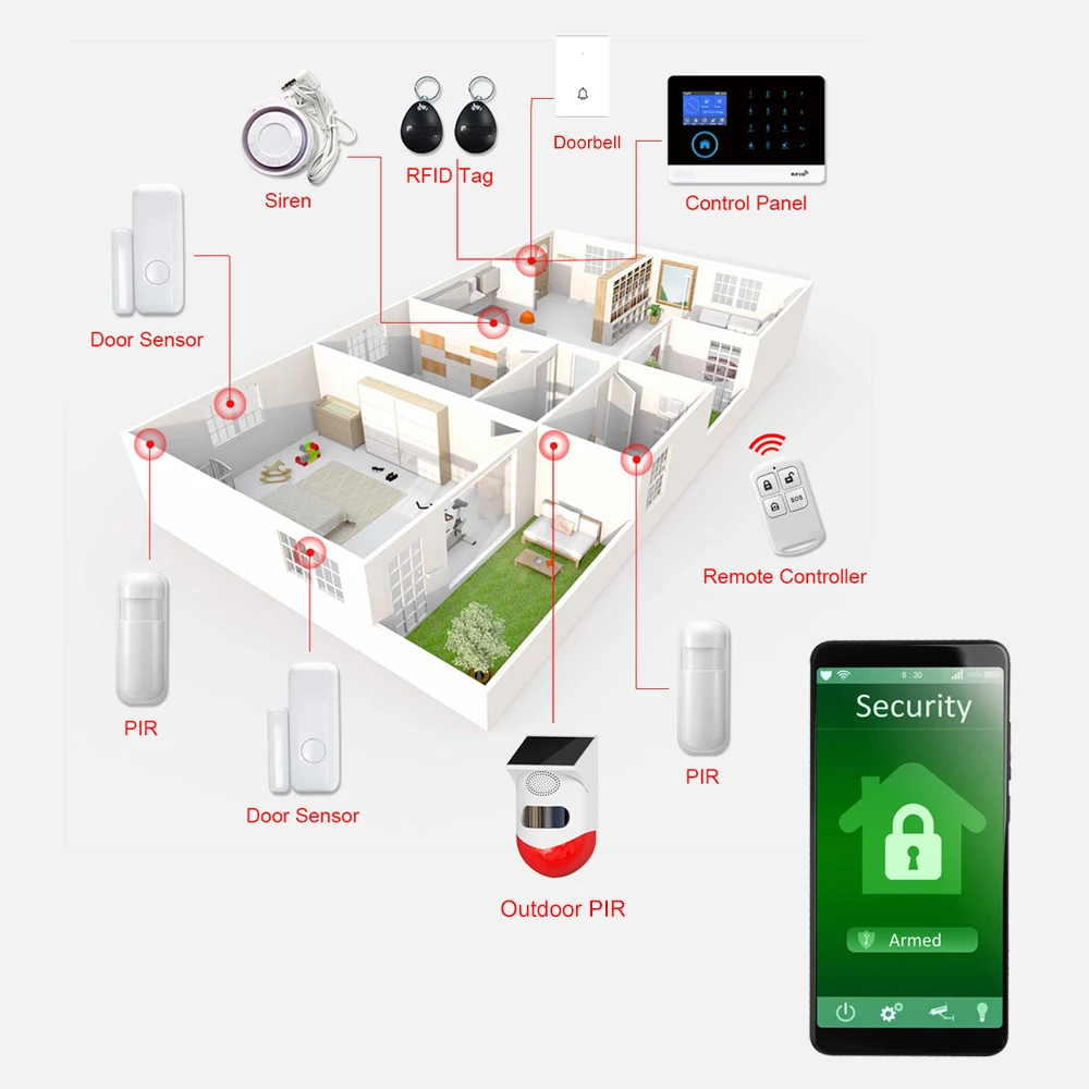 نظام إنذار WiFi لأمن المنزل ضد السرقة Tuya Smart House App Control 433MHz GSM لاسلكي مع مستشعر حركة