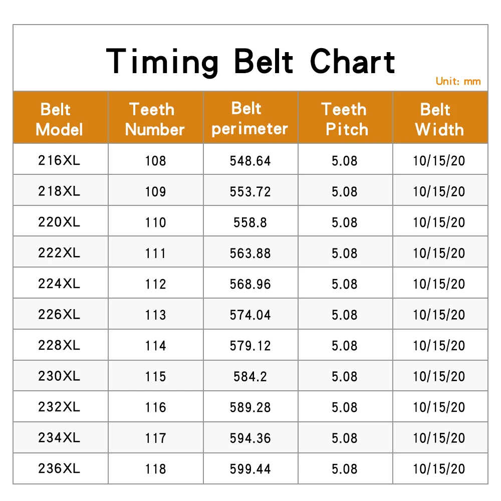 Timing Belt 216XL/218XL/220XL/222XL/224XL/226XL/228XL/230XL/232XL/234XL/236XL Closed Loop Rubber Belts Width 10/15/20/25/30 mm