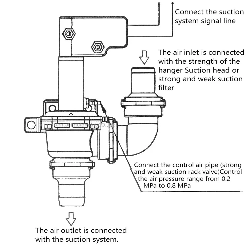 Dental Selection Valve Suction System Air Control Valve Dental Chair Valve Tool for Dental Chair Accessories
