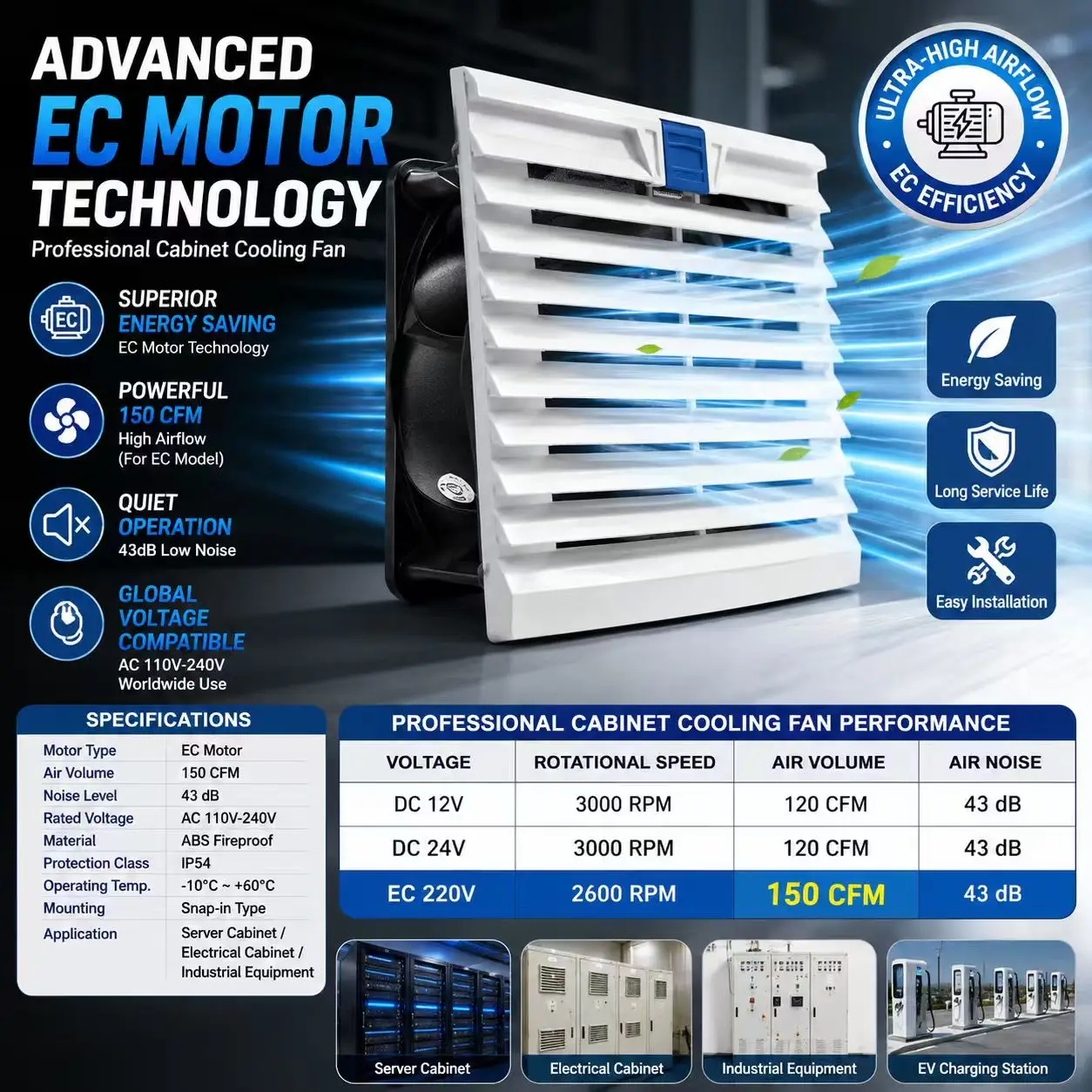 SLIDER PC Case Fan with Louver Filter Mesh 120mm 12V 24V High Airflow Multi-Voltage Computer Cabinet Ventilation Radiator Kit SL