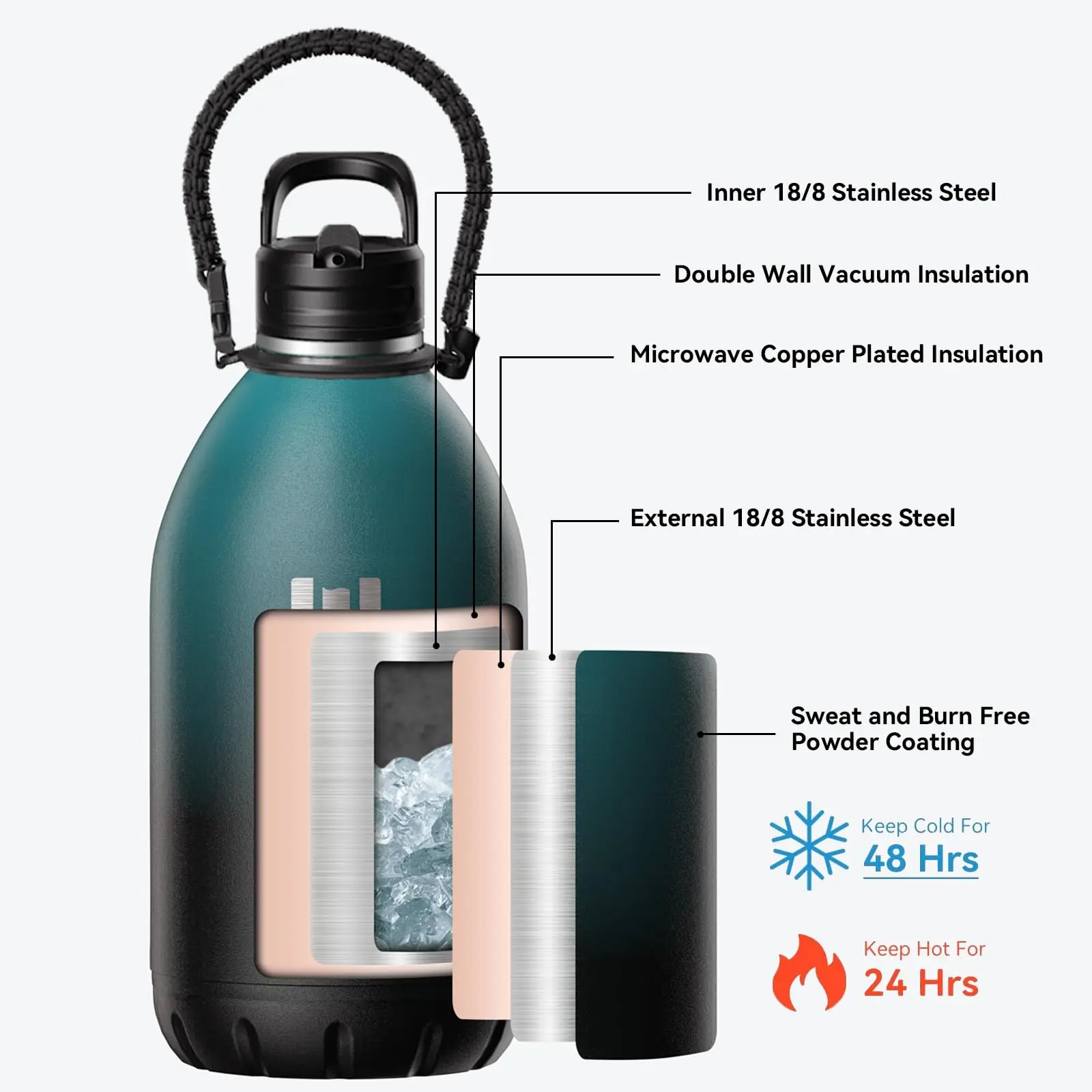 Large Stainless Steel Water Bottle with Straw, Straw, Strap and 3 Lids, Insulated Jug, 1 Gallon Water Bottle, 128oz