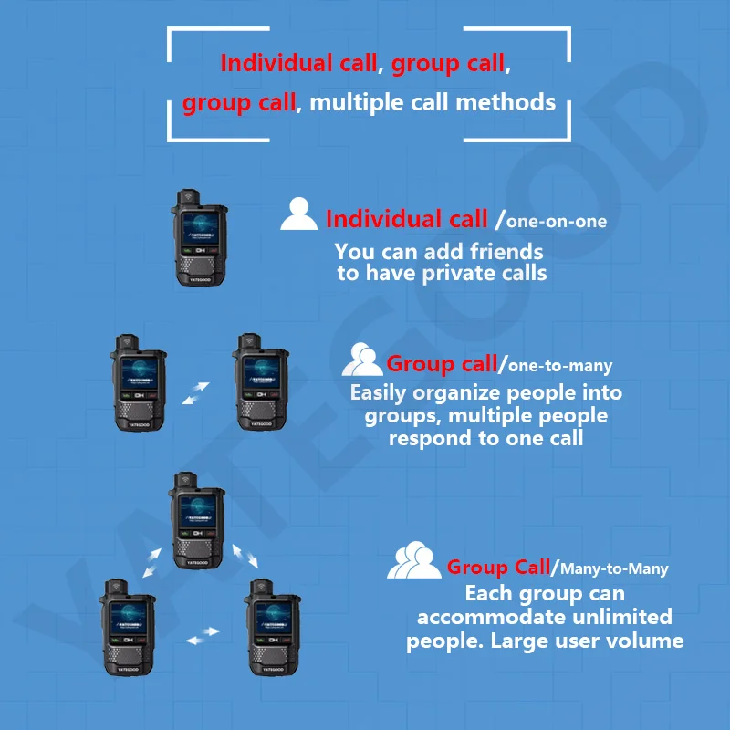 YATEGOOD G650 Walkie Talkie Portabel Genggam dengan Daya Tahan Baterai Lama, Interkom Tanpa Batas Jarak, Mendukung Komunikasi 4G, Jangkauan 5000KM