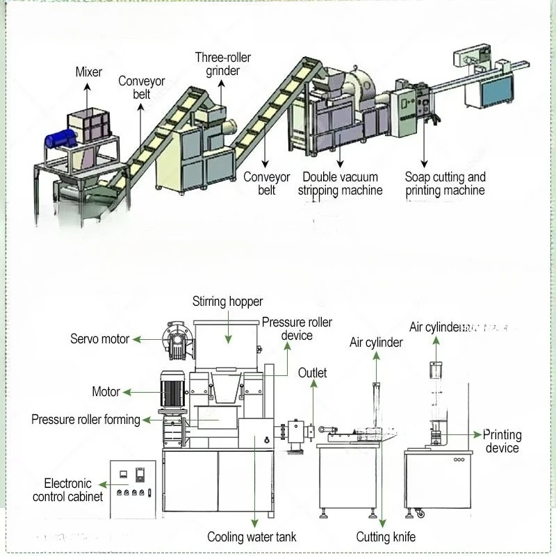 Mini jabonera de barra para jabón limpiador de pequeña producción