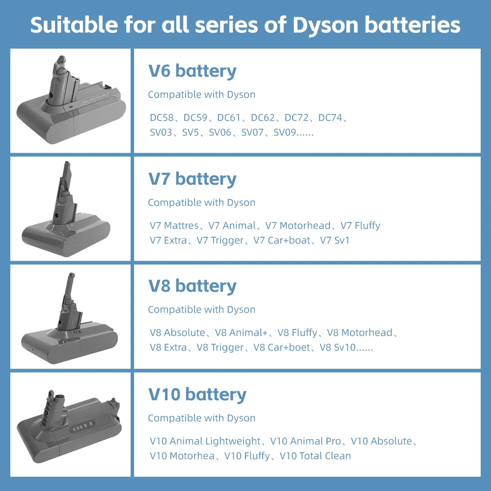 Skonppu 21.6V Batterie for Dyson V6 V7 V8 V10 Series SV12 DC62 SV11 SV10 Handheld Vacuum Cleaner Absolute Spare Battery