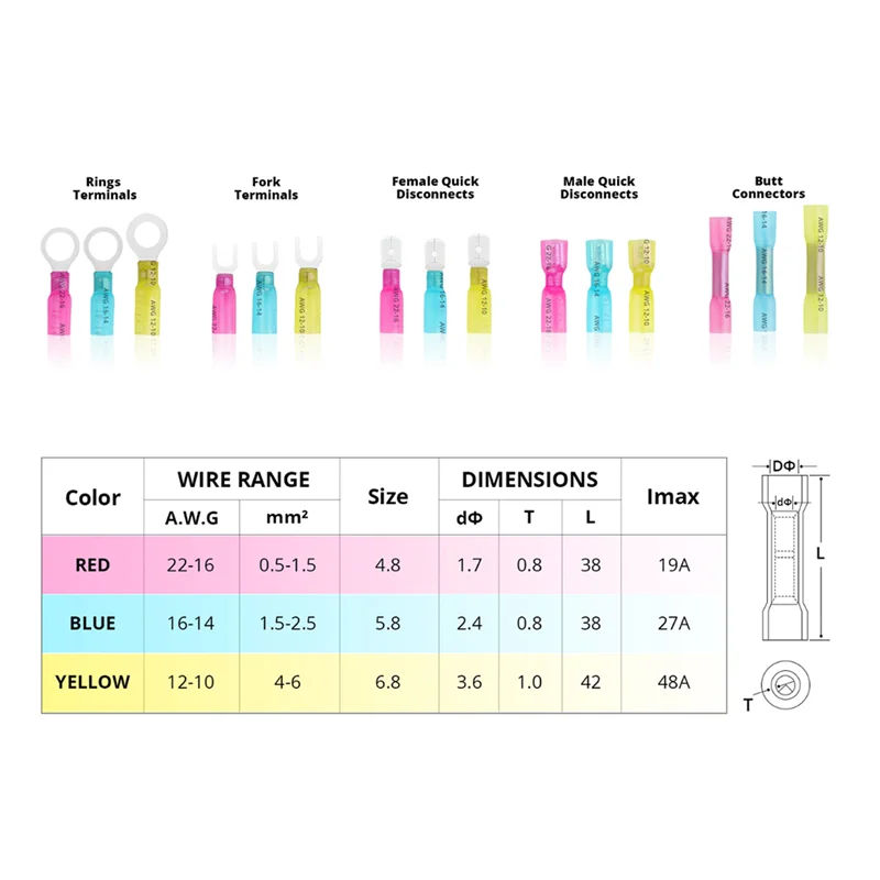 ABGR-480PC ختم موصلات بعقب الكهربائية لحام البحرية الصف الحرارة يتقلص موصلات الأسلاك لسيارة بحرية شاحنة سلك مشترك