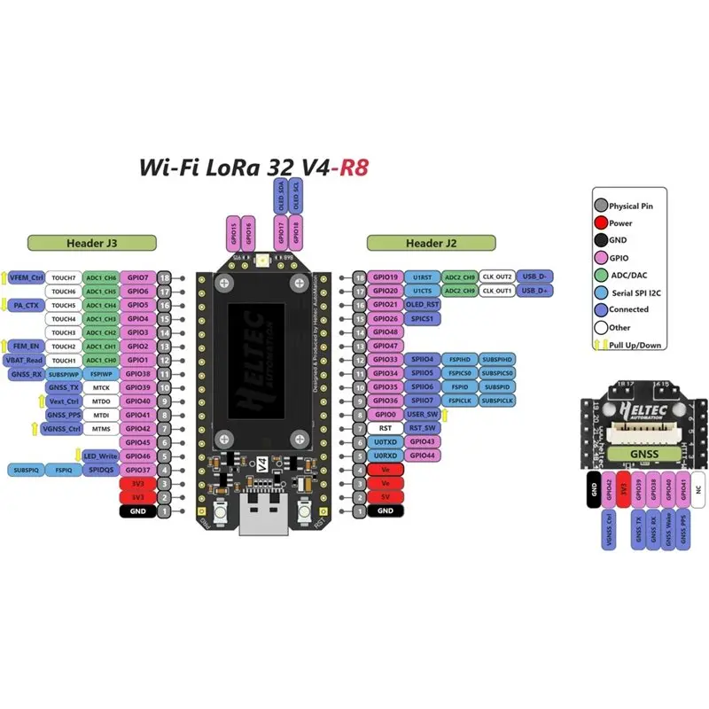 A72T Heltec Wifi Lora 32 Expansion Kit With GNSS Sensor