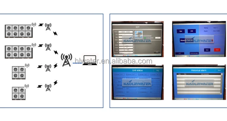 250L To 5000L IOT Enabled Energy Saving Haolin Atmospheric Water Generator Air To Water Maker AWG