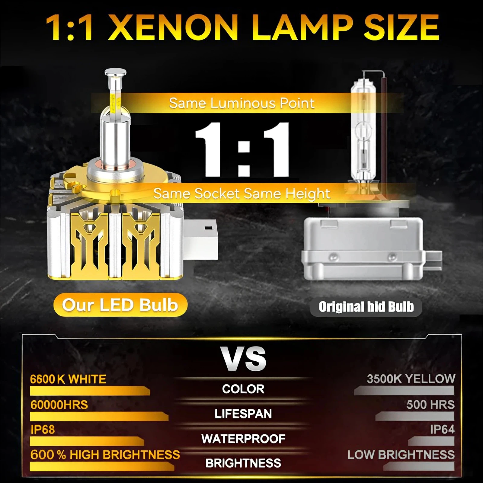 Carlke D1S Led Headlight D3S Canbus Bulbs 40000LM CSP D4S D5S D2S D8S Led 120W Super Bright D1R D4R D2R D3R 12V 6500K Car Lights view 3