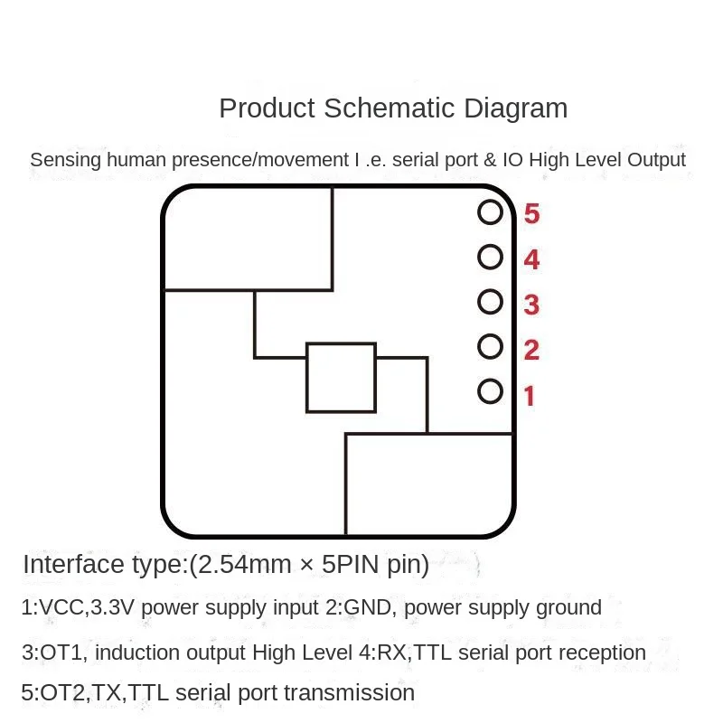 LD2420อัจฉริยะตรวจจับการเคลื่อนไหวไมโครโมดูลตรวจจับการเคลื่อนไหวของมนุษย์คลื่น24กรัมมิลลิเมตร