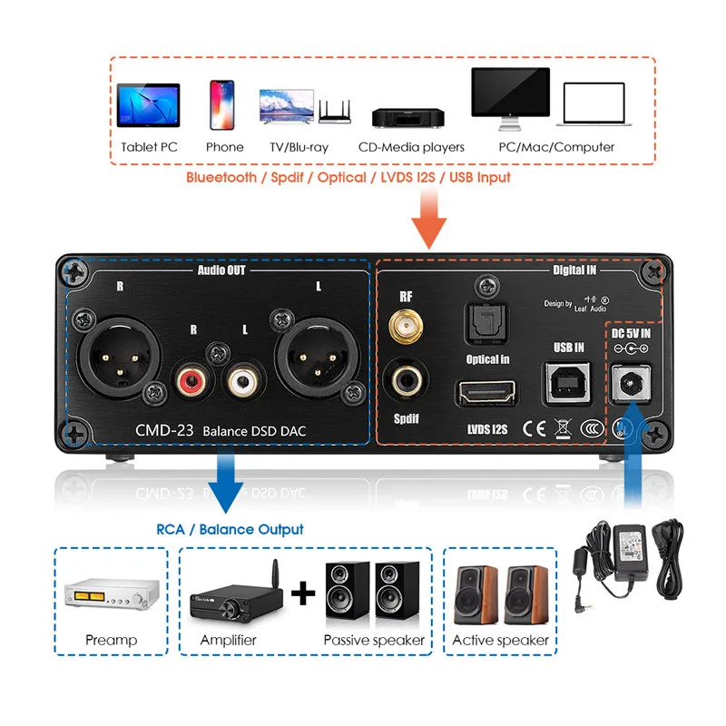 Dekoder Dual BT CSR8675 BT 5.0 penerima XMOS USB DAC S/PDIF koaksial TOSLINK optik IIS Digital ke konverter Analog