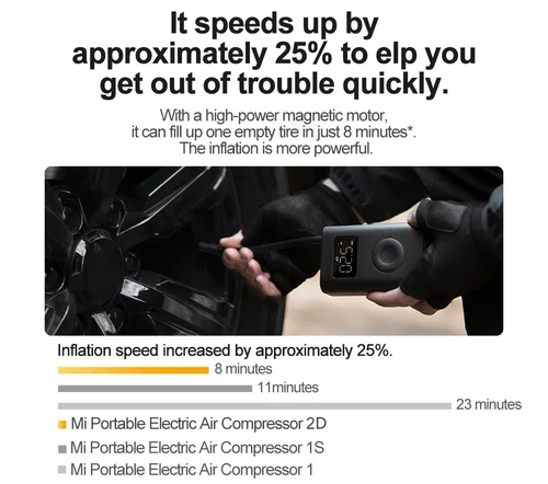 Imagen 2 del producto Nuevo Compresor de Aire Inflable MIJIA 2D 2000mAh, Inflador Portátil, Bomba de Aire 2D para Bicicleta, Coche, Motocicleta, Balón, CN