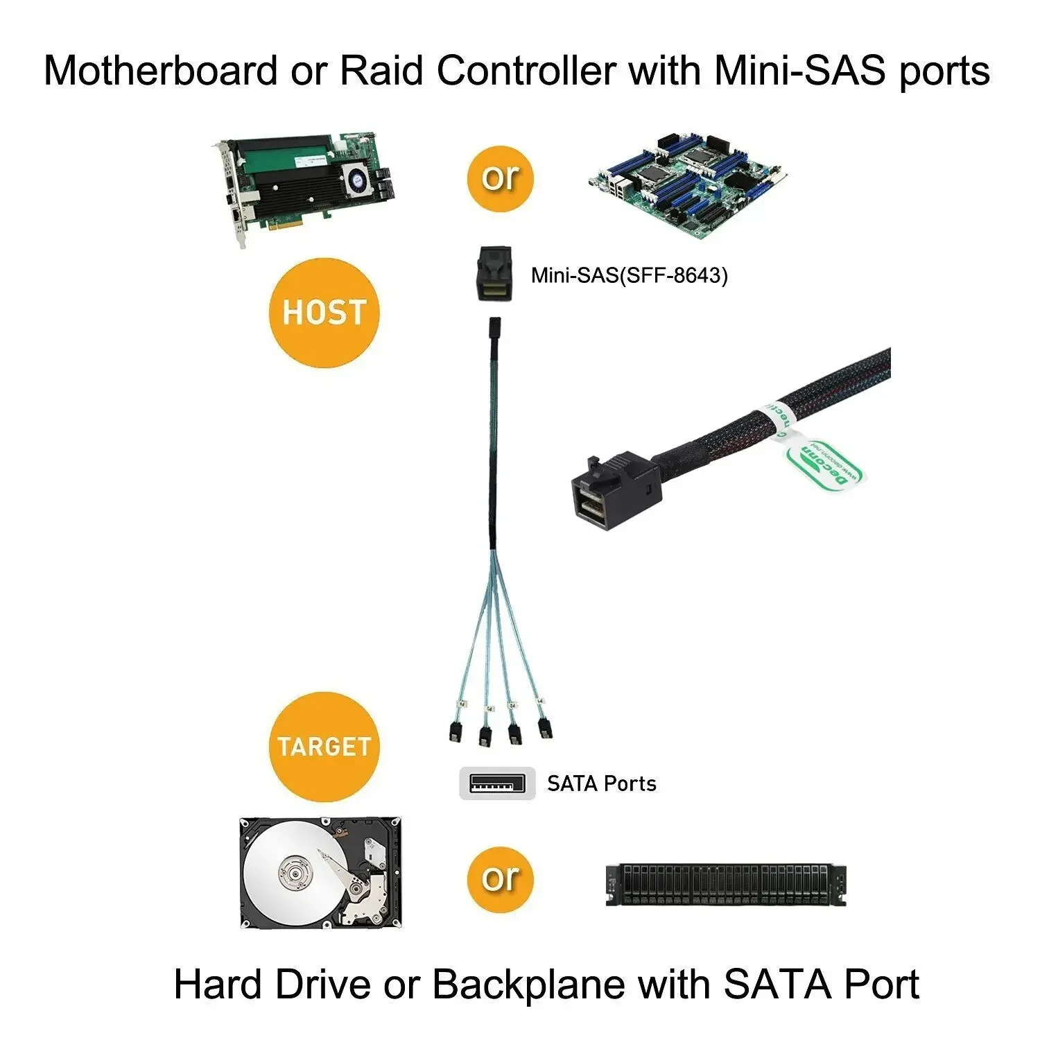 

1M 0.5M HD Mini SAS 12G SFF-8643 To SATA Cable Adapter,Internal SFF 8643 Motherboard Controller To 4 SATA Hard Drive Converter