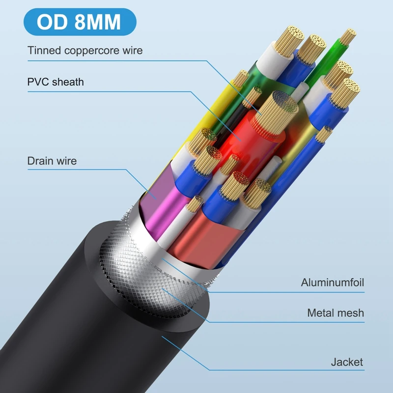 1,2 m escalable USB 4,0 40Gbps PD 240W 5A Lightning Cable tipo C de carga rápida Cable 8K 60Hz adecuado para Macbook Pro