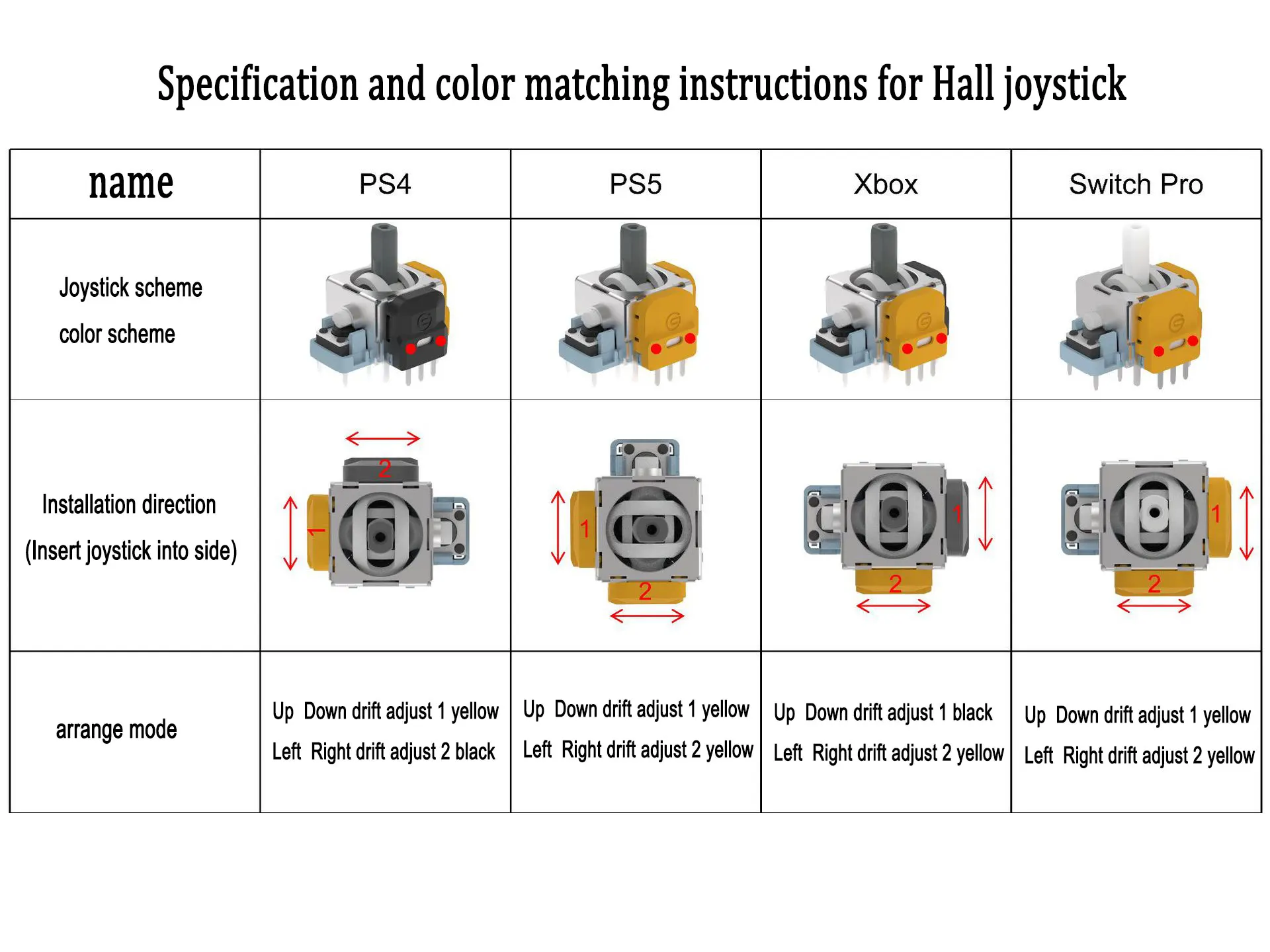 1 stück Für PS4 PS5 V3 3D Hall Wirkung Joystick Modul Für Xbox One/Xbox Serie S X Schalter pro Controller Remote Stick Reparatur Teil – Detail 9
