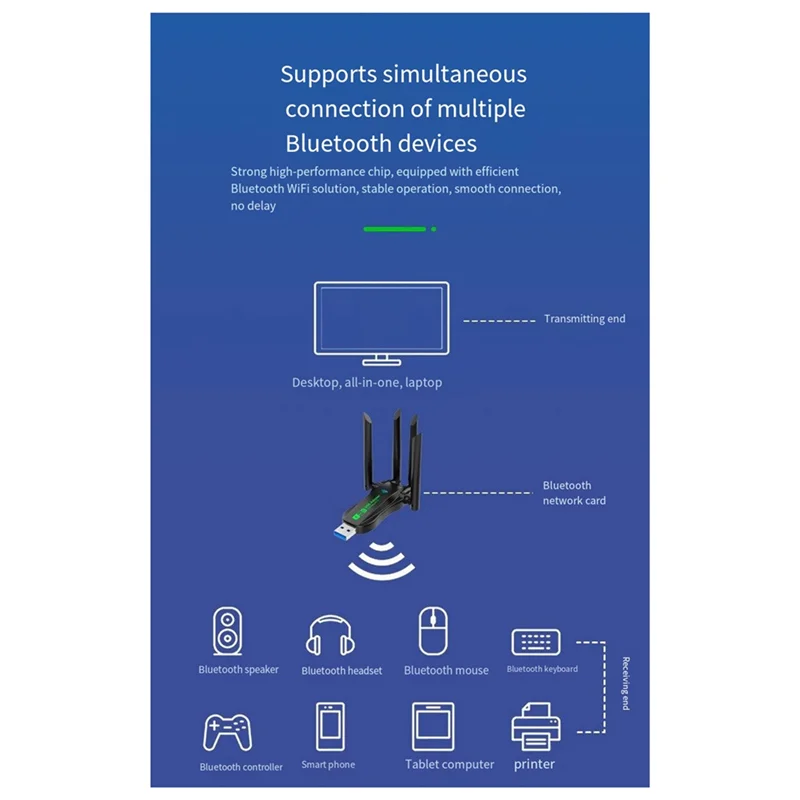 Exquisite Workmanshipp-New USB Network Card 1300M Bluetooth 5.0 2-In-1 Computer 2.4G 5GHZ Wireless Wifi Receiver 2.4G Dual-Band