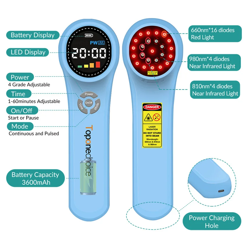 Terapia a laser frio de baixo nível, 660nm, 810nm, 980nm, para cura de feridas, alívio da dor, dispositivo de tratamento de luz infravermelha vermelha e próxima, 1760mw