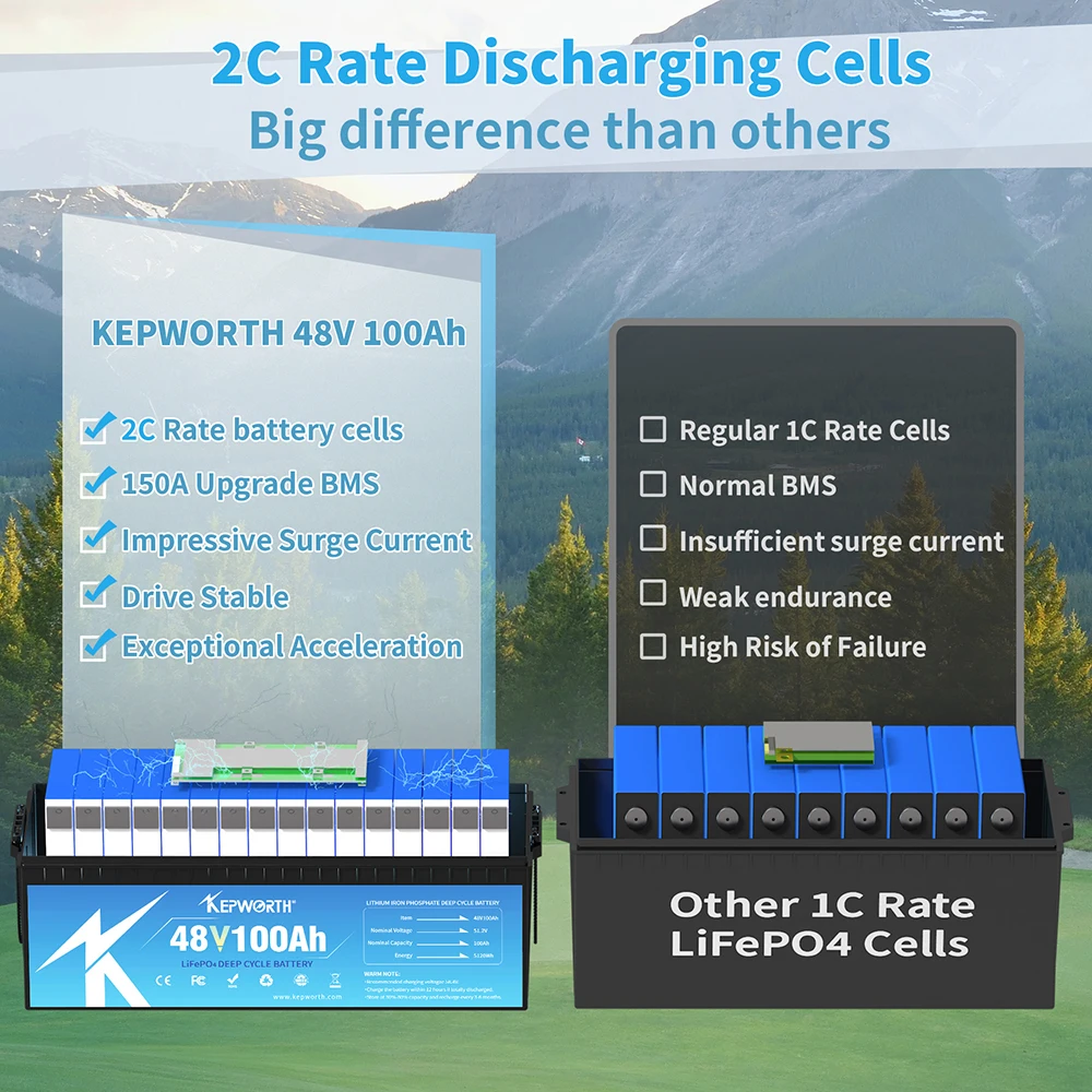 Baterai LiFepo4 48V 100Ah dengan BMS Bluetooth 200A, Seumur Hidup 10 Tahun, Cocok untuk Kereta Golf, Perahu, Motor Trolling, Mesin Pemotong Rumput