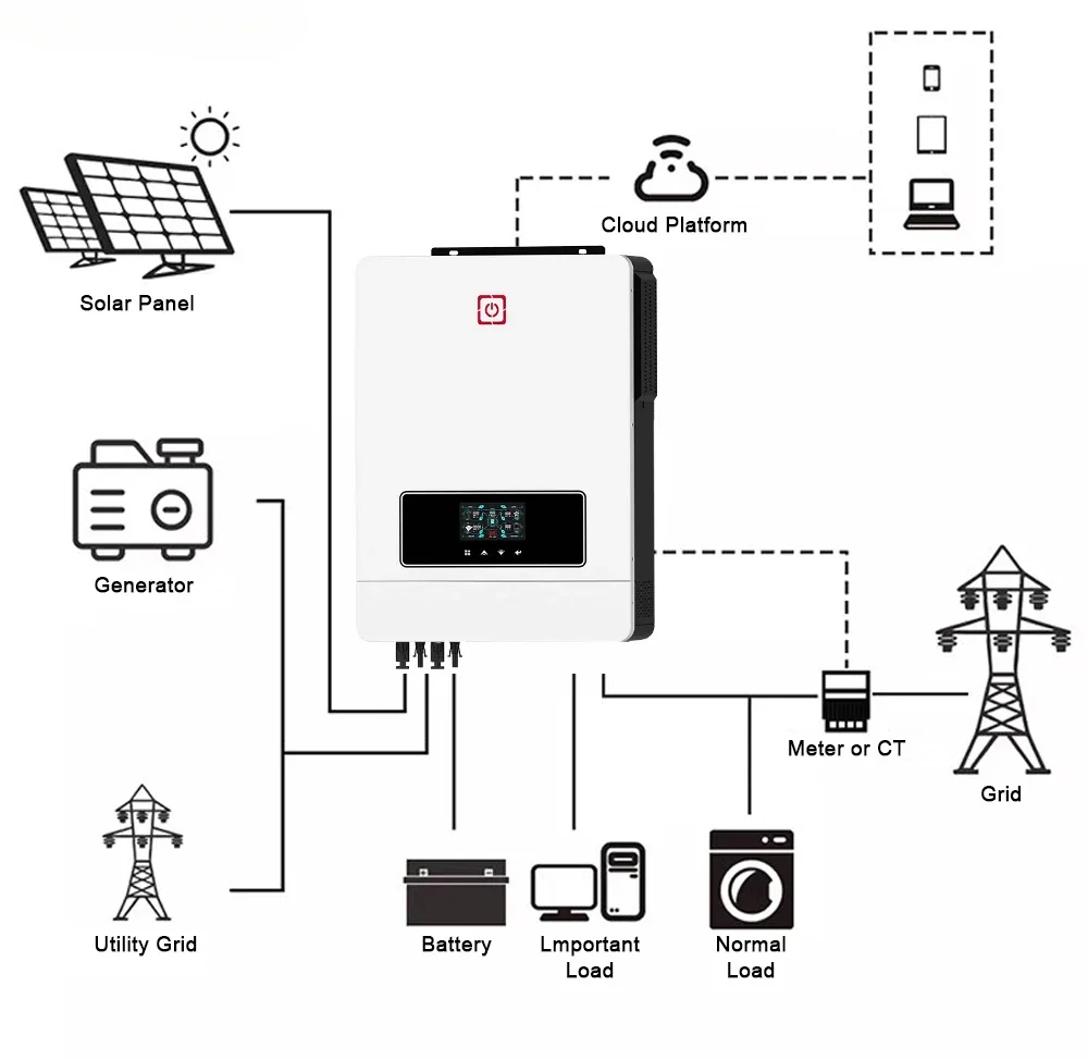 Solar Power Inverter 10.2KW MPPT PV Controller Hybrid Solar Power Inverter RS232/RS485/WIFI/GPRS