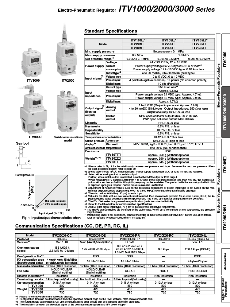 Detalhe 3 de Válvula solenoide AFR Brand Pneumática