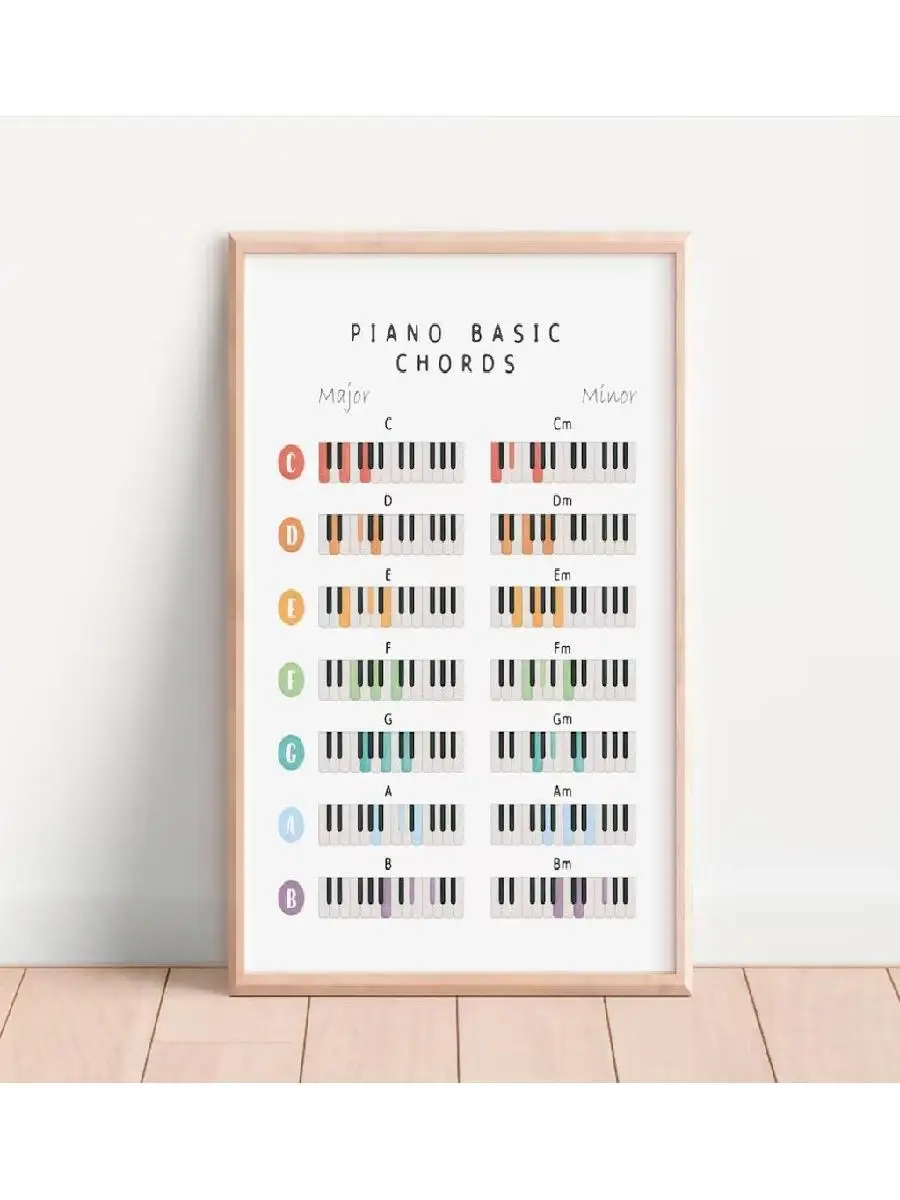 Music Educational Posters  Music Theory Piano Notes Finger Numbers Rainbow Musical Art Canvas Prints for Learning and Decoration