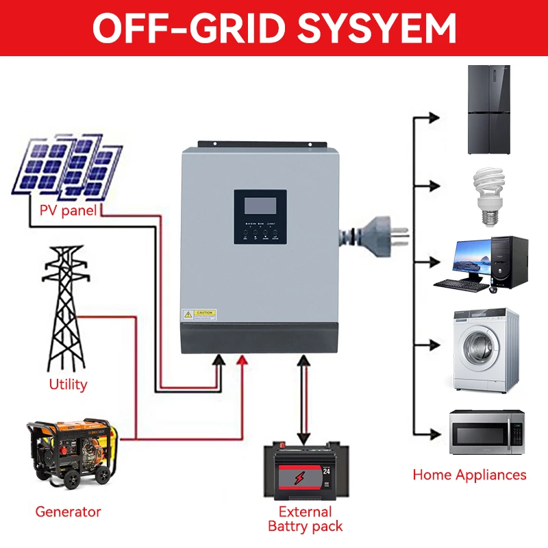 ECGSOLAX 2400W Hybrid Solar Inverter 24V 110V With PWM 50A Charging Controller Off-grid Solar Inverter 3000VA 120V Max PV 80VDC