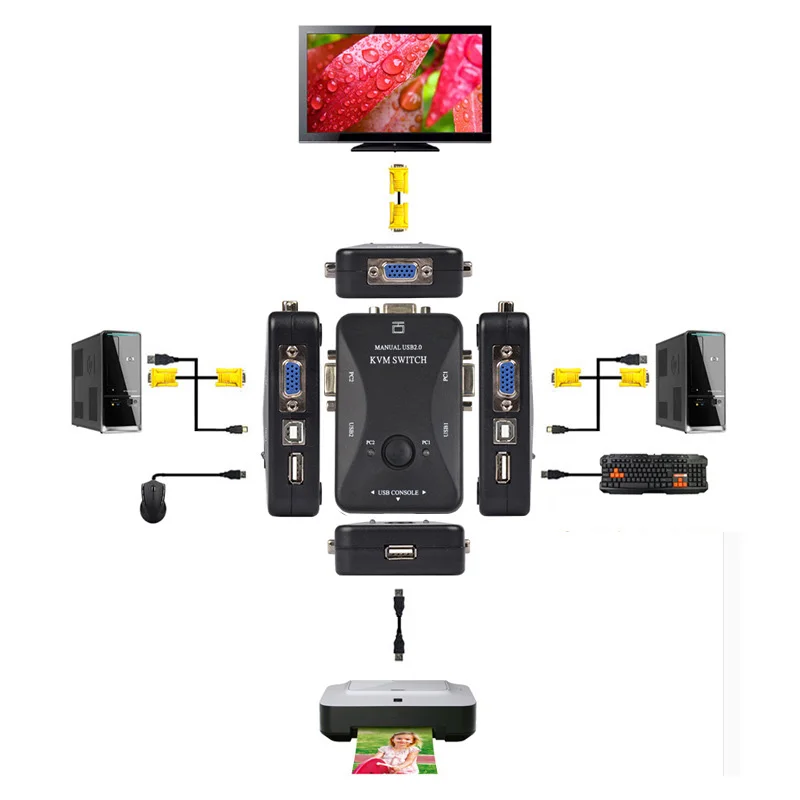 USB 2.0 VGA SVGA KVM Switch Switcher Adapter 2-in-1-out Splitter Box +2PCS 1M KVM  Cable For PC Computer Keyboard Mouse sharing