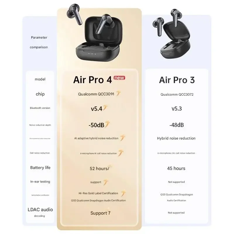 EarFun Air Pro4 سماعة بلوتوث HI-FI نشط الحد من الضوضاء IPX5 مقاوم للماء الحجاب الحاجز الديناميكي بيئة العمل ألعاب سماعات الأذن