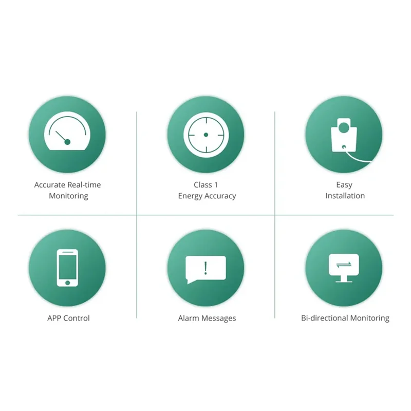 JABS-Tuya Zigbee Smart Energy Meter 2 เฟส Max การตรวจสอบพลังงานแบบเรียลไทม์สามารถสูงสุด 120A พร้อมที่หนีบ 2 อัน